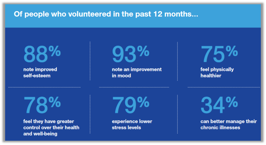 Do More in 2019 Benefits of Volunteering